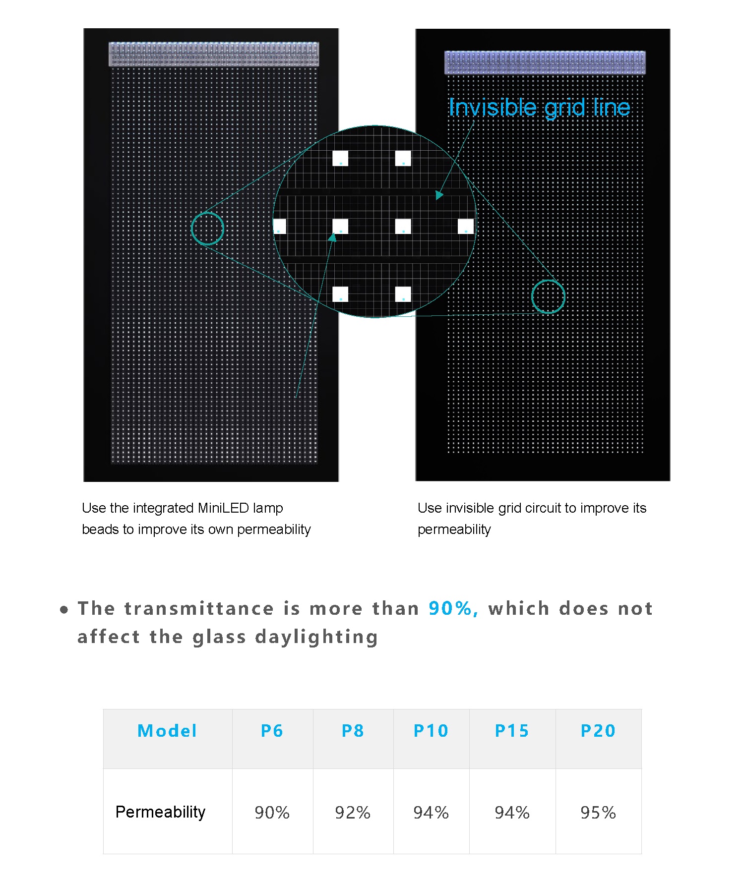 LED flexible transparent film display_07