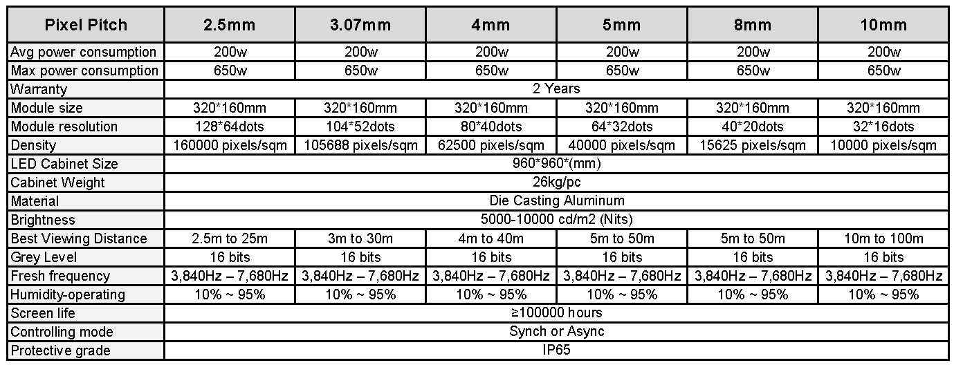 parameter